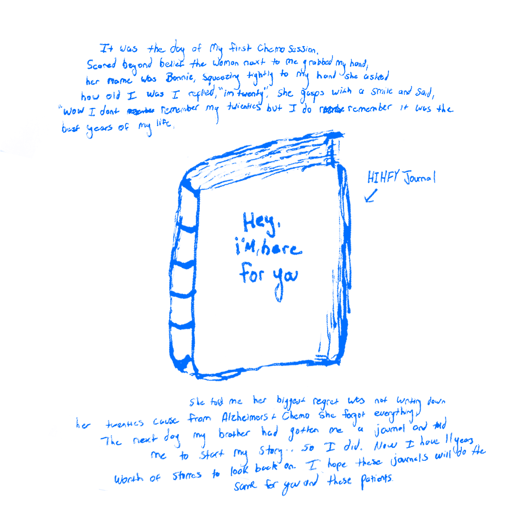 HIHFY Journal (Blue)